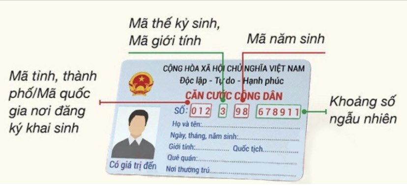 Thông tin việc chậm trả căn cước công dân gắn chíp cho người dân